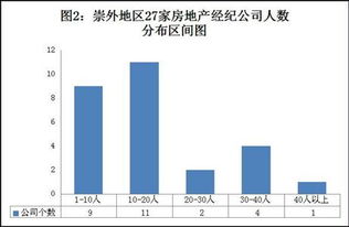崇外地區房地產經紀公司簡明分析