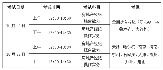 2020年下半年房地產經紀人協理考試調整 三地并入2021年統一組織