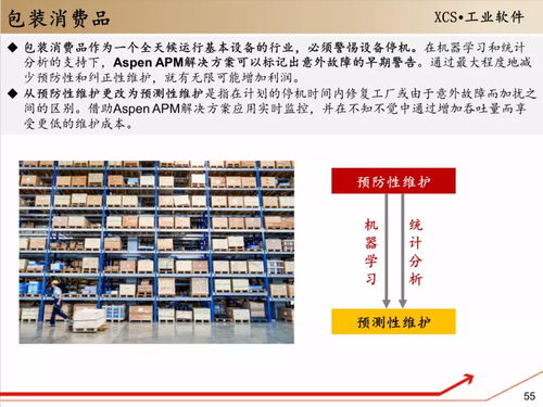 工賦開發(fā)者社區(qū)解讀 130頁(yè)指南助你全面掌握流程工業(yè)軟件Aspen在上海的軟件開發(fā)應(yīng)用