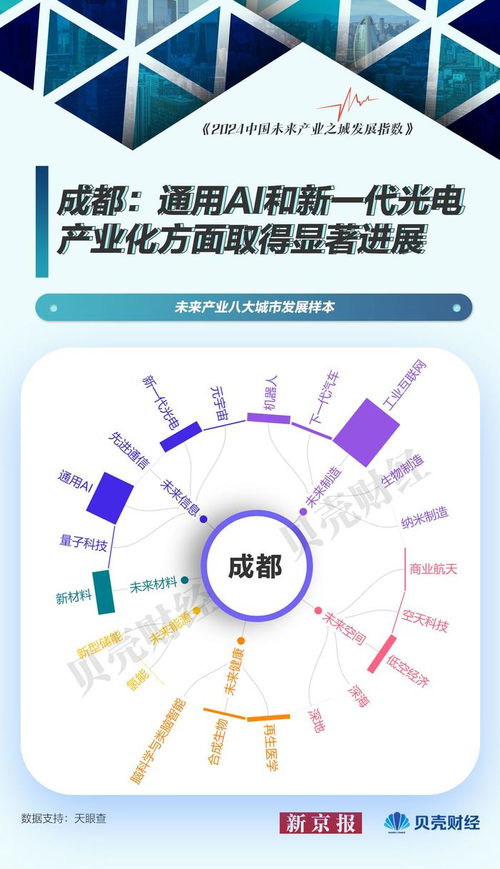 中國(guó)未來(lái)產(chǎn)業(yè)圖譜⑦ 北京引領(lǐng)量子科技，上海深耕軟件開發(fā)——未來(lái)產(chǎn)業(yè)城市發(fā)展樣本探析